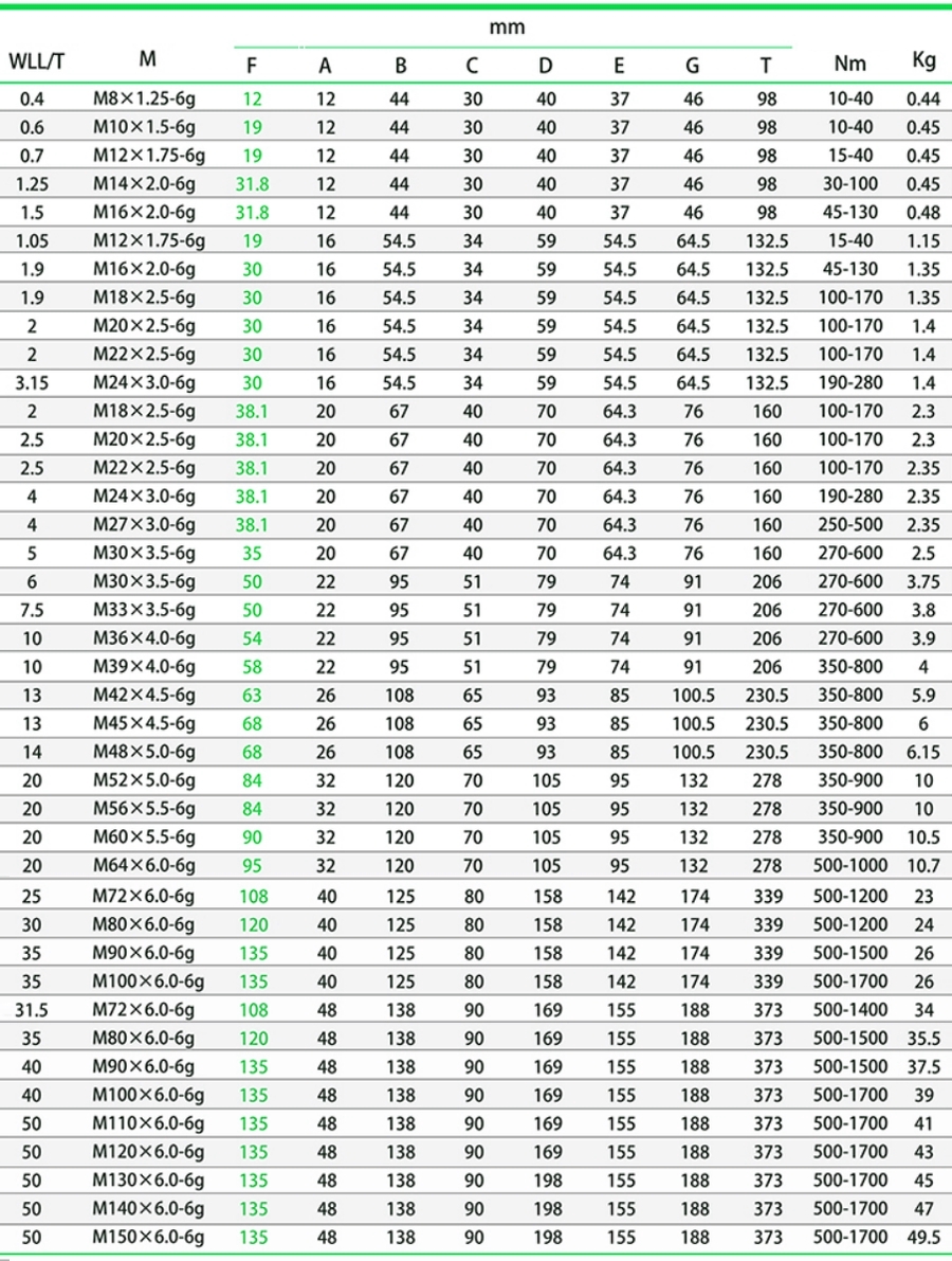 PLDW8-K Рым-болт с поворотной петлей M36, г/п 15 т / 10 т