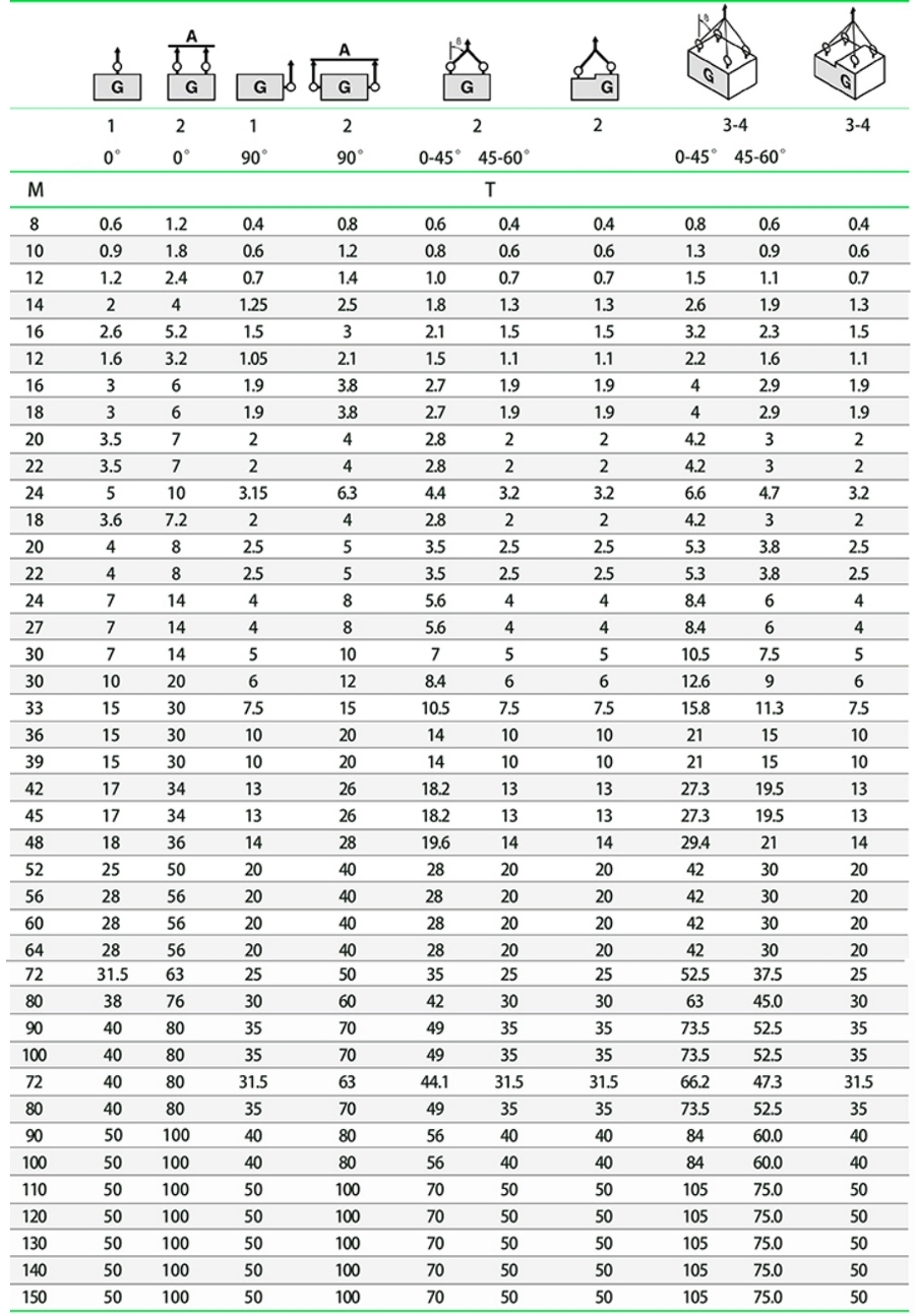 PLDW8-K Рым-болт с поворотной петлей M36, г/п 15 т / 10 т