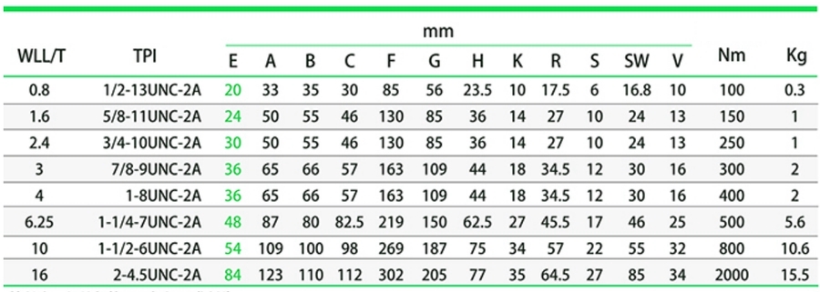 09MiS-5/8 Рым-болт DSR двойного вращения 5/8 UNC резьба в дюймах